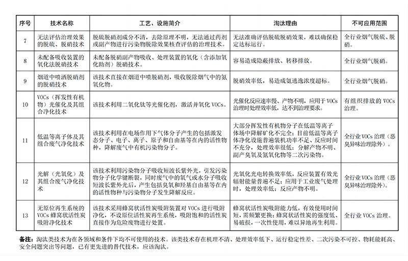 力皇环境-废气治理-VOC-脱硫脱硝除尘-征求内容.jpg