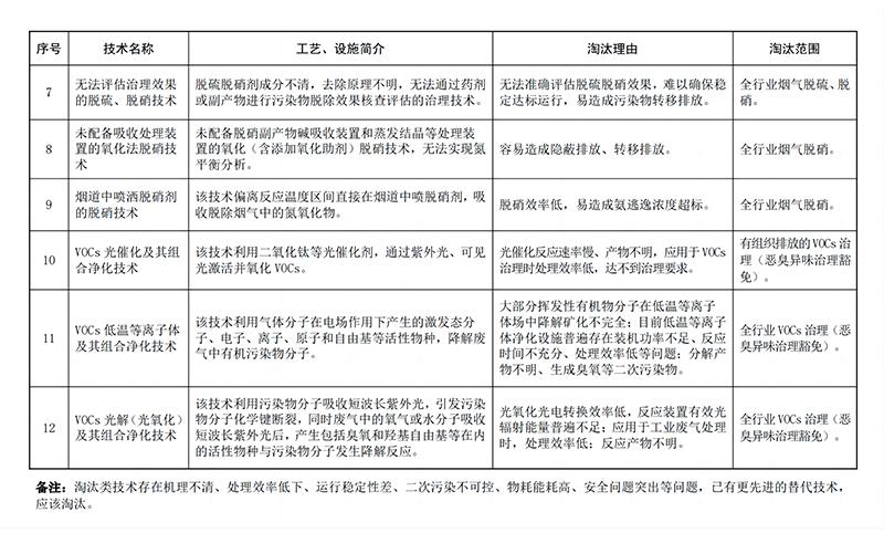 力皇环境-废气治理-VOC-脱硫脱硝除尘-公示内容.jpg