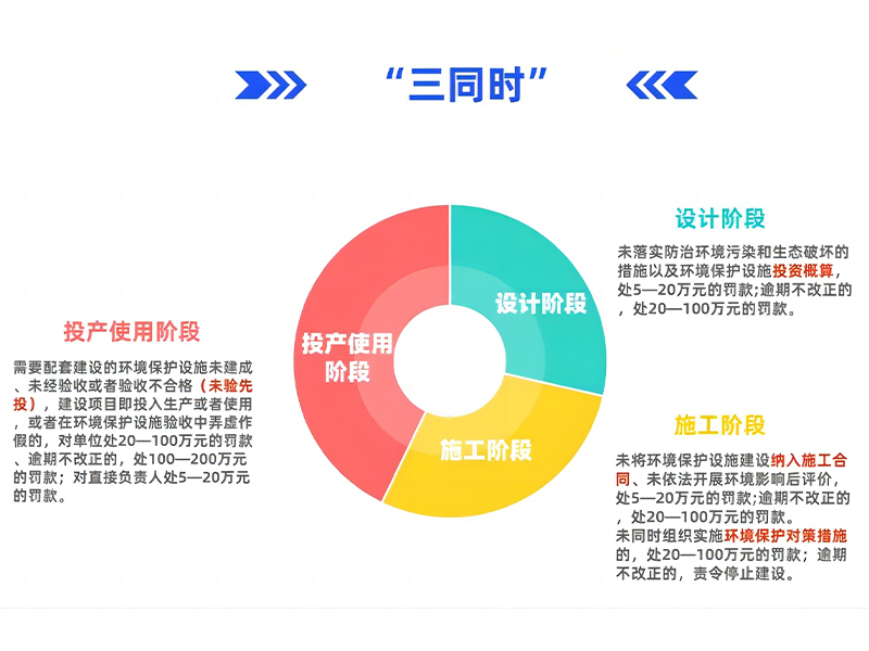 力皇环境-废气治理-VOCs-脱硫脱硝除尘-环保三同时1.jpg