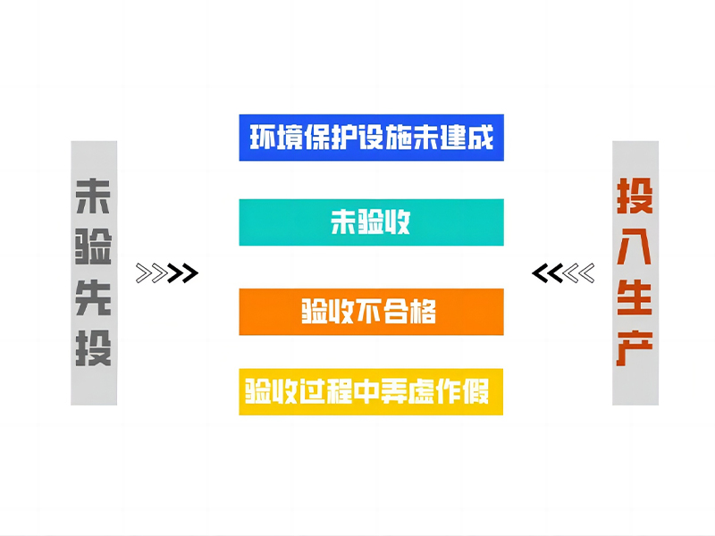 力皇环境-废气治理-VOCs-脱硫脱硝除尘-环保三同时2.jpg