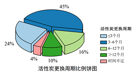 See the scene which is dreadful to one 's mind! Official data on the application of activated carbon adsorption for VOCs treatment!