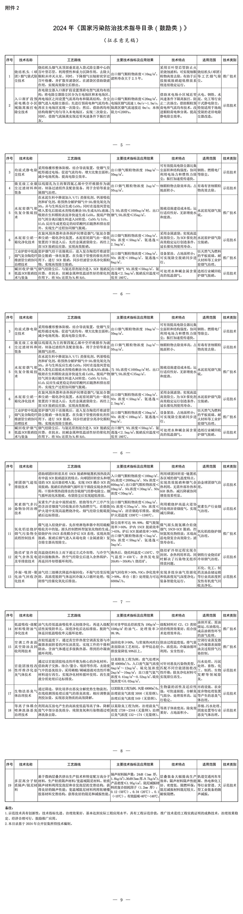 力皇环境-废气治理-恶臭治理-1.jpg