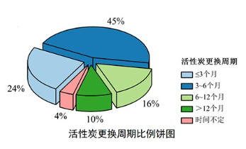 See the scene which is dreadful to one 's mind! Official data on the application of activated carbon adsorption for VOCs treatment!