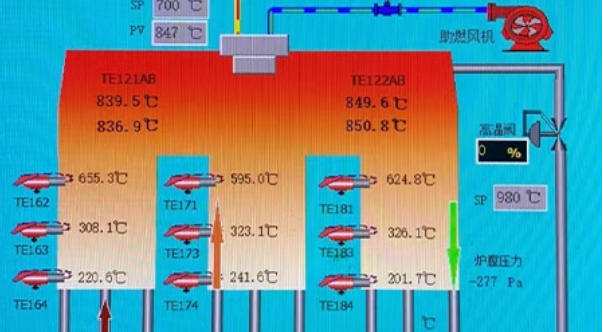 How to prevent high concentration, overheating, and corrosive organic waste gases from causing damage to RTO equipment?